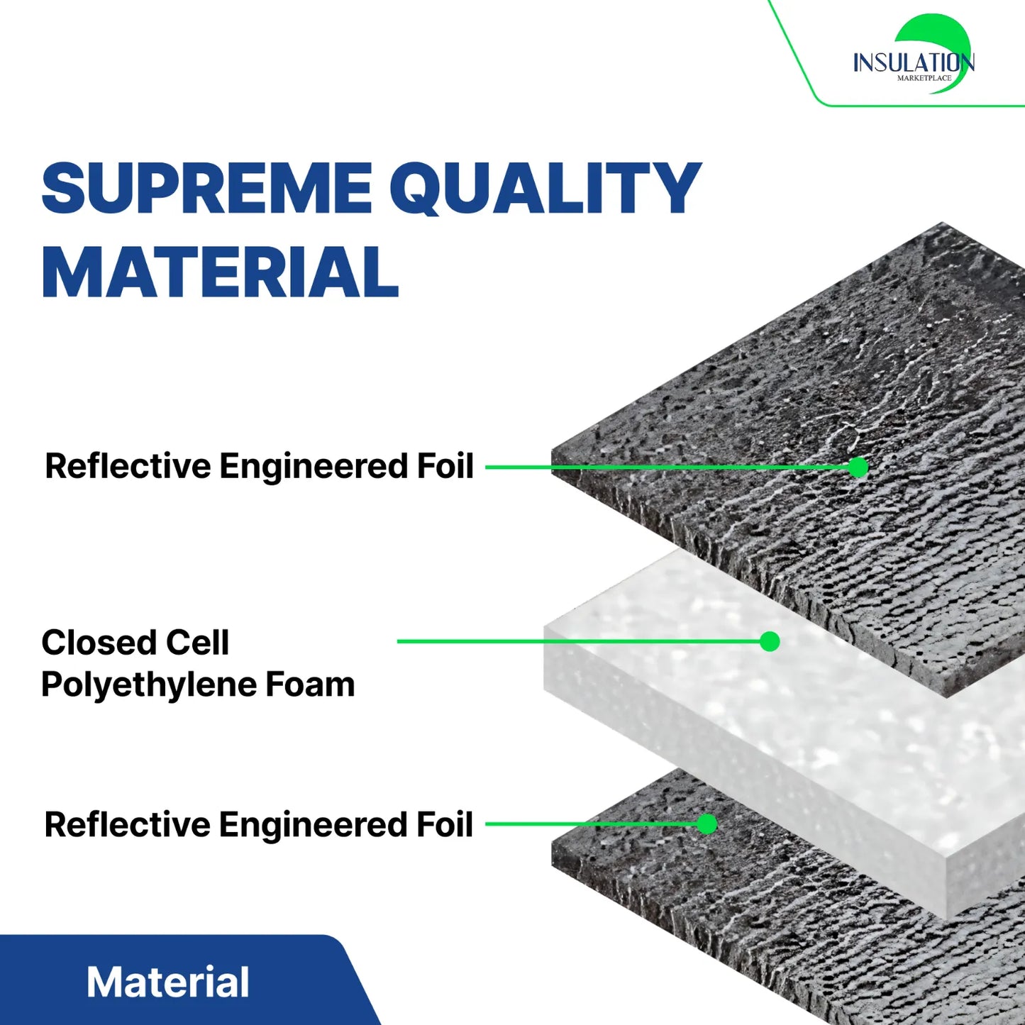 SmartSHIELD - 3mm Reflective Insulation roll, Foam Core Radiant Barrier, Commercial Grade - Engineered Foil on both side material