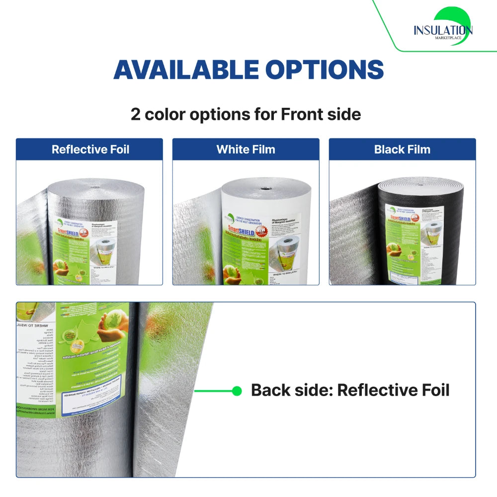 Available options