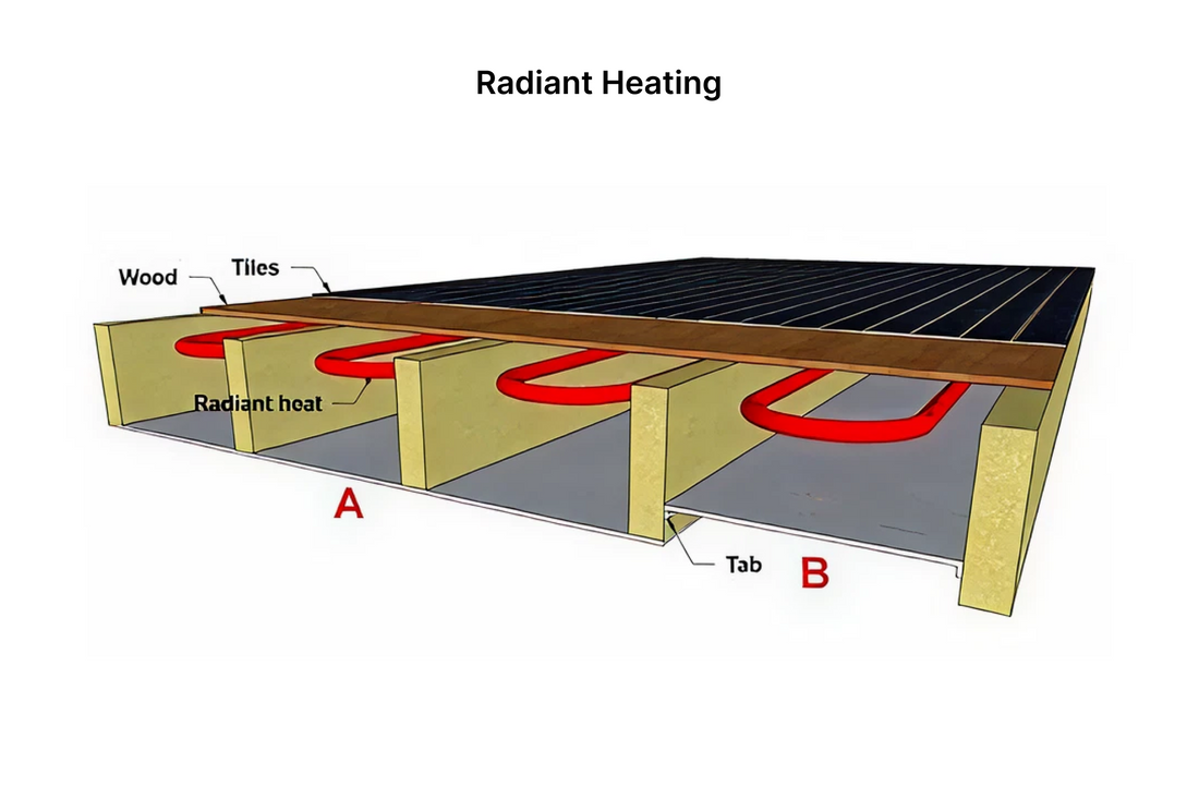 INSTALL GUIDES: Radiant Heating Under A Wood Floor Insulation