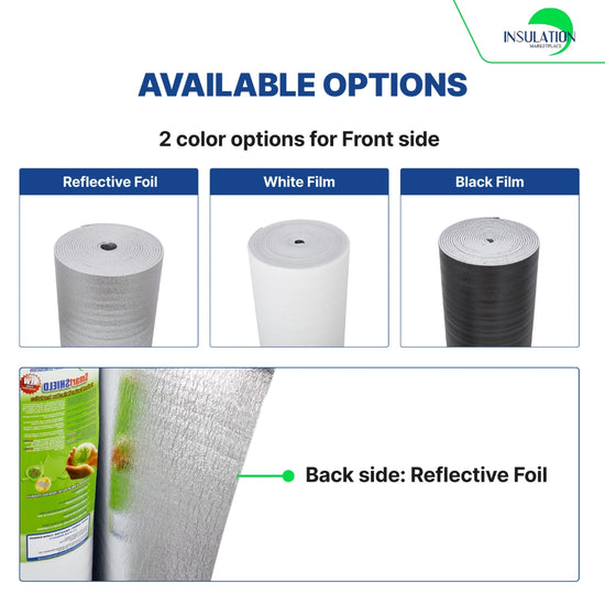 Available options