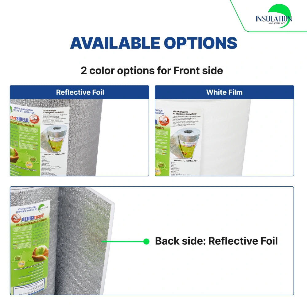 Available options
